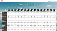 Projector Comparison