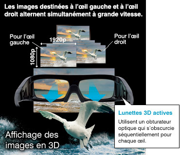 Méthode 3D