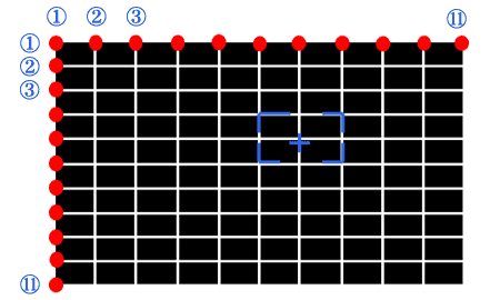 Réglage sur 121 points (diagramme conceptuel)