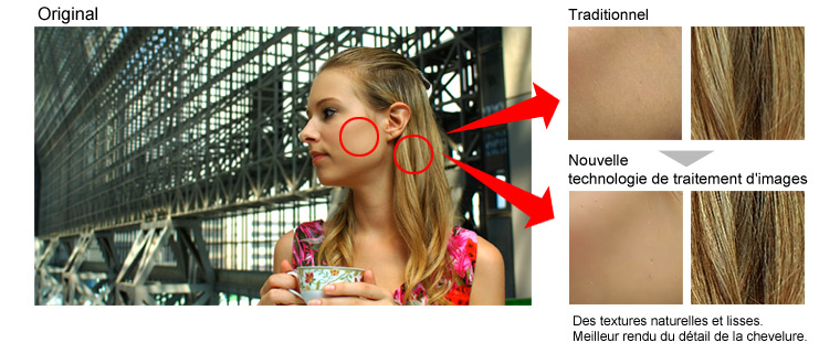 Nouvelle technologie de traitement d'images
