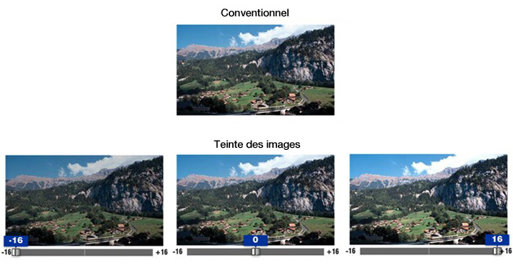 Fonction exclusive de teinte des images de JVC