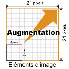 Eléments d’image